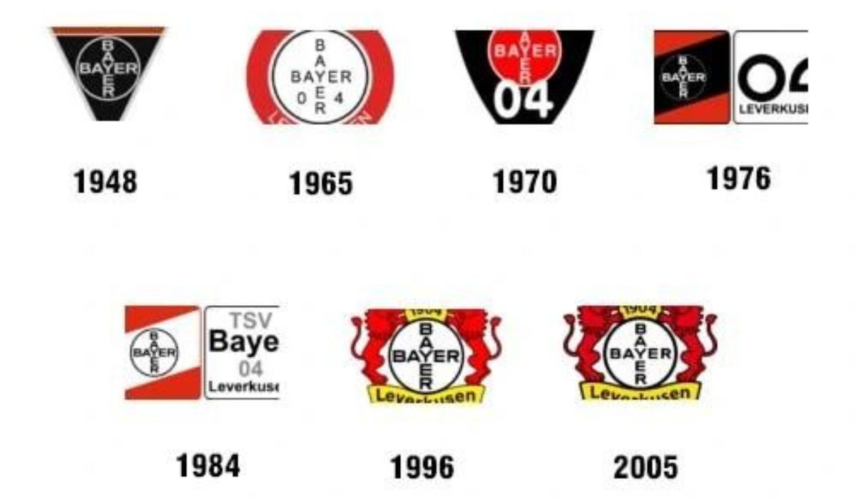 Lịch sử của Bayer Leverkusen