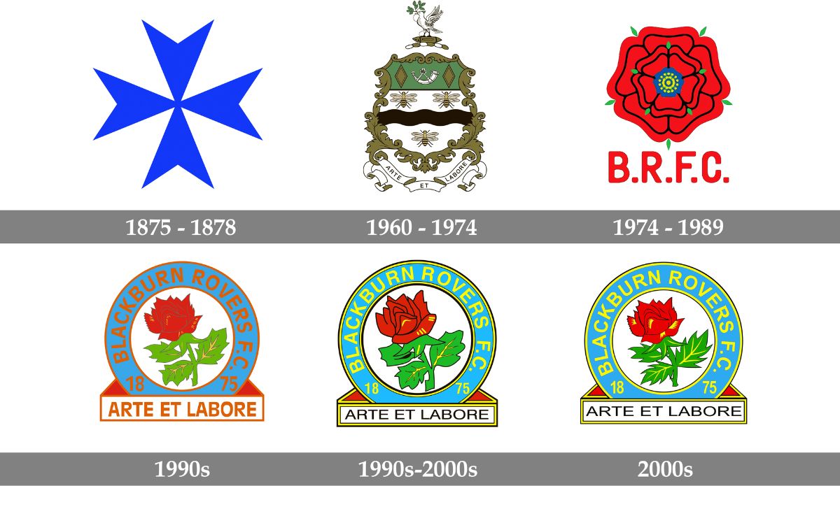 Lịch sử của Blackburn Rovers